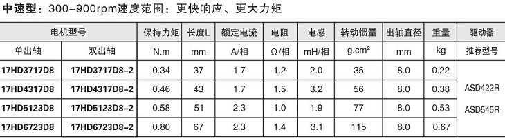 漢德保42步進(jìn)電機(jī) 漢德保42步進(jìn)電機(jī)