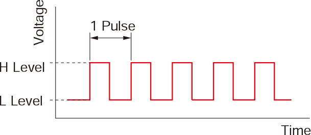 什么是脈沖信號(hào) 什么是脈沖信號(hào)