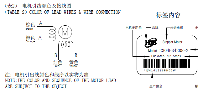 步進(jìn)電機(jī)接線圖，怎么辨別步進(jìn)電機(jī)的線序跟接線方式？