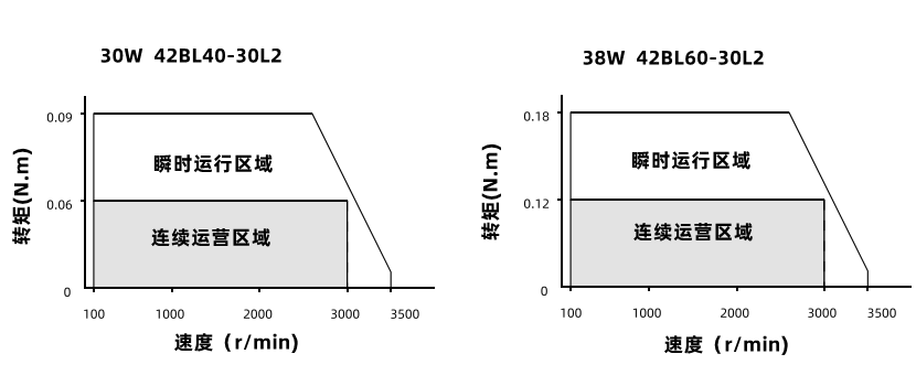 30W38W動態(tài)力矩曲線 30W38W動態(tài)力矩曲線