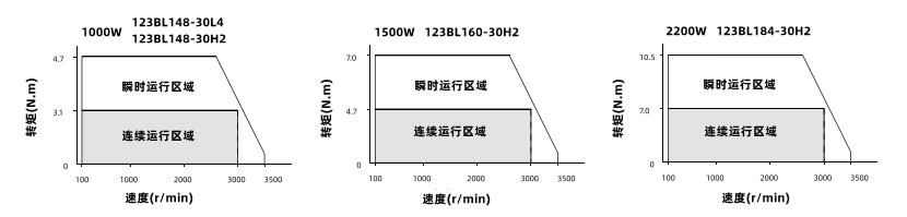 動態(tài)力矩曲線圖 動態(tài)力矩曲線圖