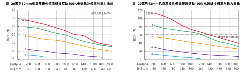 推力曲線 推力曲線