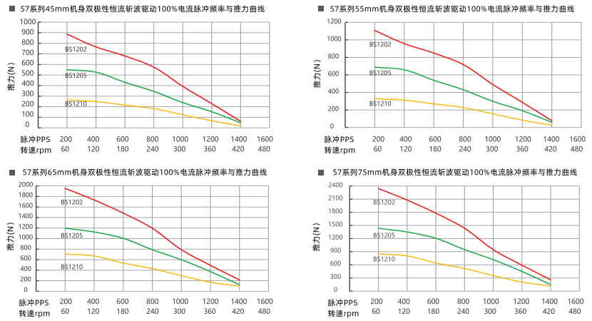 推力曲線 推力曲線